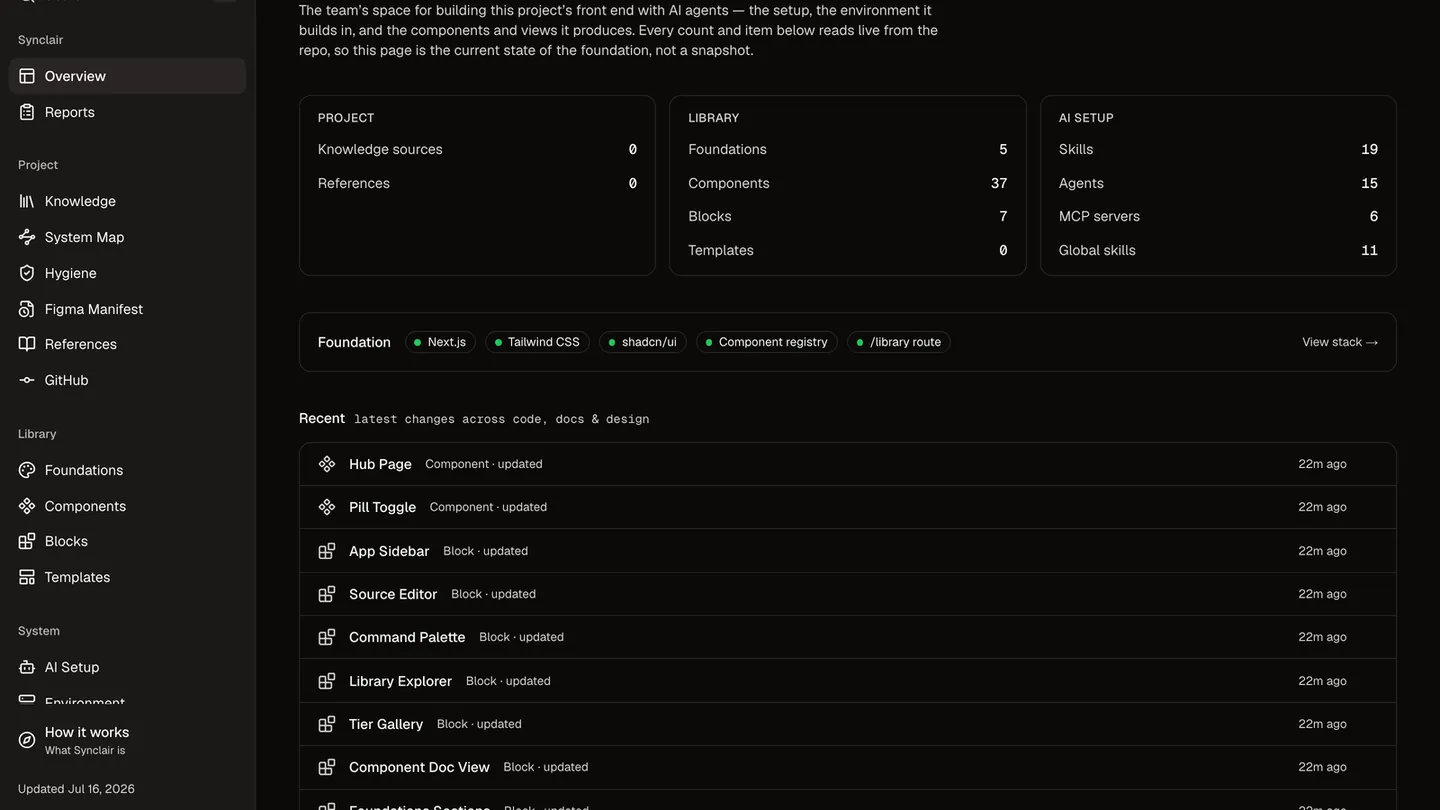 The Synclair hub overview — live counts of foundations, components, blocks, skills, agents and MCP servers, plus recent changes across code, docs and design, all read live from the repo